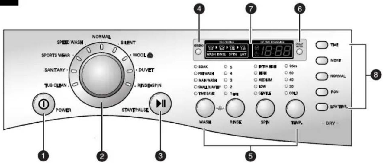 LG F1258RD - ow to use washer - 1