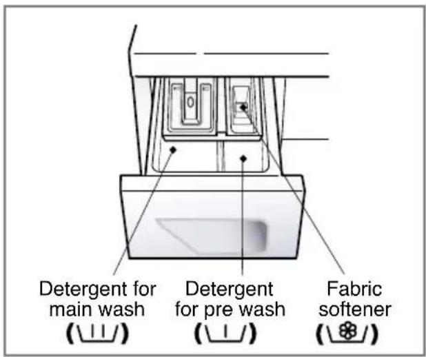 LG F1258RD - The Dispenser Drawer - 1