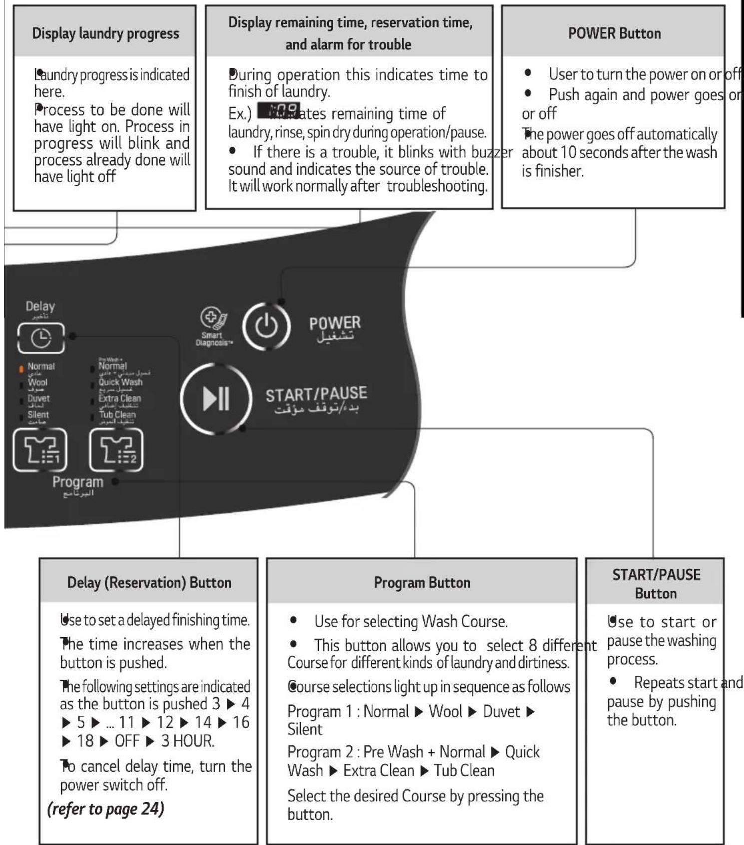 LG T1766TEFT0 - NOTE - 1