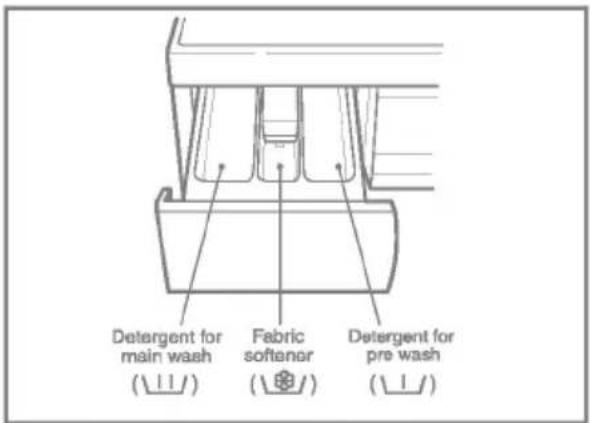 LG WD-1290FHB - The Dispenser Drawer - 1