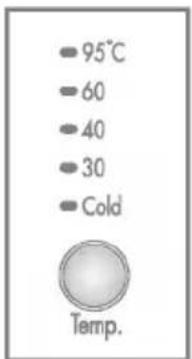LG WD-1290FHB - ow to use washer - 1