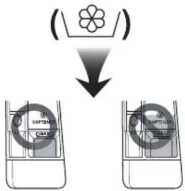 LG F0882W - Adding Fabric Softener - 1