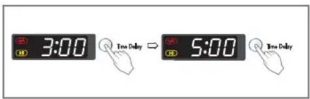 LG WD-12316FD - How to use washer - 1