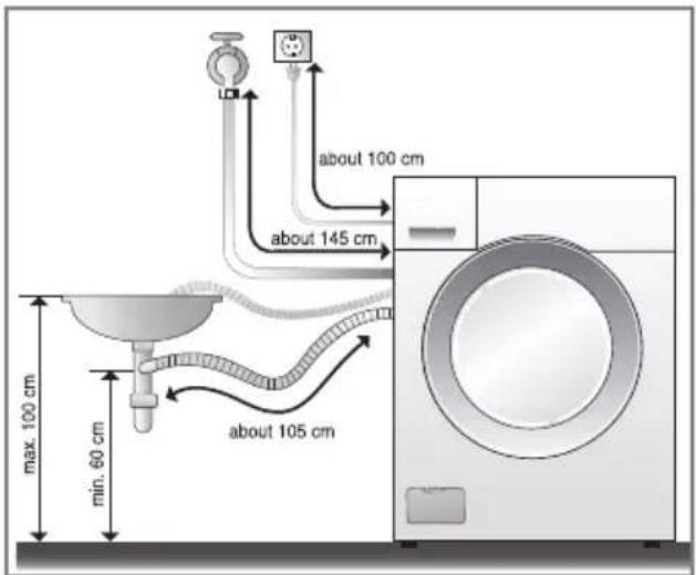 LG WD-12316FD - n Installation of drain hose - 1