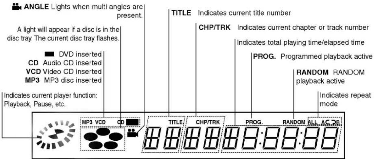 LG DM6944P - About the disc symbols for instructions - 8