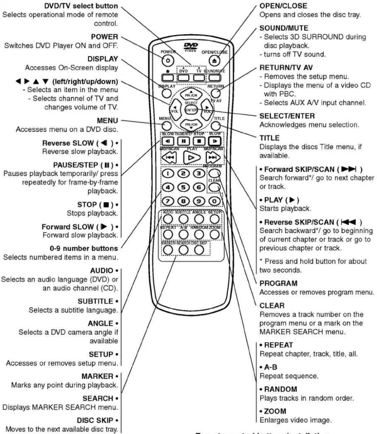 LG DM6944P - Remote Control - 1