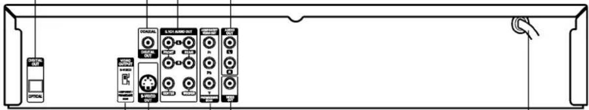 LG DM6944P - Rear Panel - 1