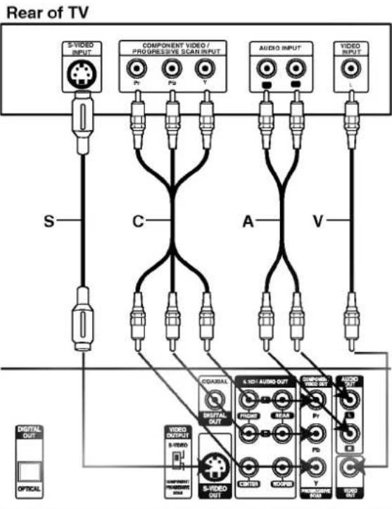 LG DM6944P - Notes - 1