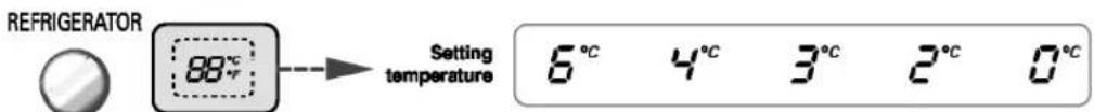 LG GR-L257SVB - Display Power Saving Mode - 2