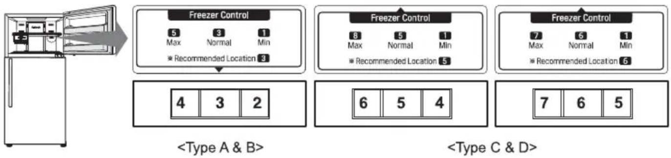 LG GR-B444XL - CONTROLS FOR FREEZER COMPARTMENT - 1