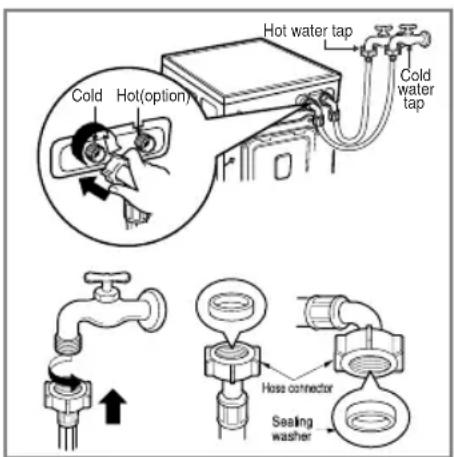 LG WD-80790TDK - CAUTION concerning the Power Cord - 1