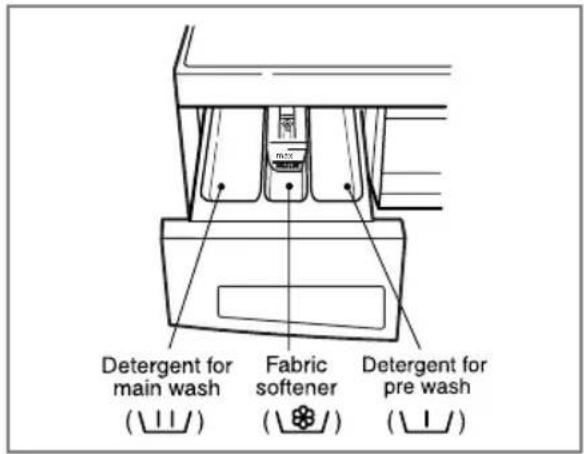 LG WD-80790TDK - The Dispenser Drawer - 1