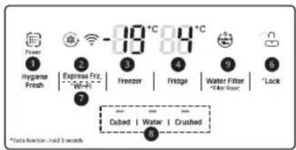 LG GCL-267AXW - Control Panel and Functions - 2