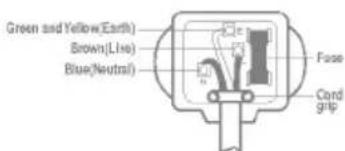 LG WD-10235FB - ■ BS Plug Safety Details (For U.K. User) - 1