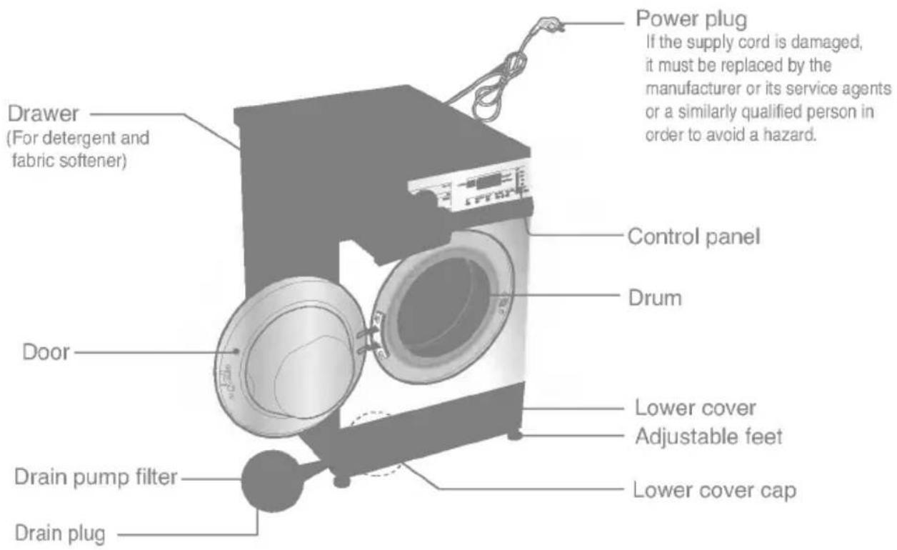 LG WD-10235FB - GROUNDING INSTRUCTIONS - 1