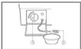 LG WD-10235FB - ■ The drain pump filter - 3