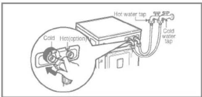 LG WD-10235FB - ■ Connecting water supply hose - 2