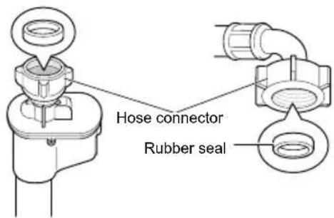 LG SC4-1680SR - Checking the Rubber Seal on the Water Supply Hose - 2