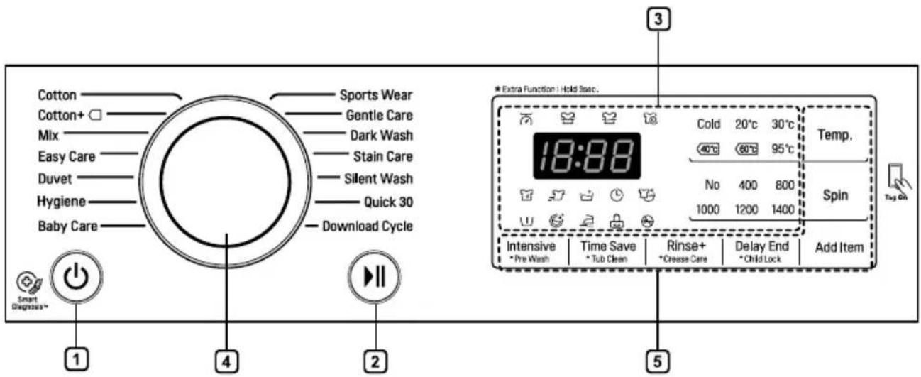 LG SC4-1680SR - Control Panel - 1