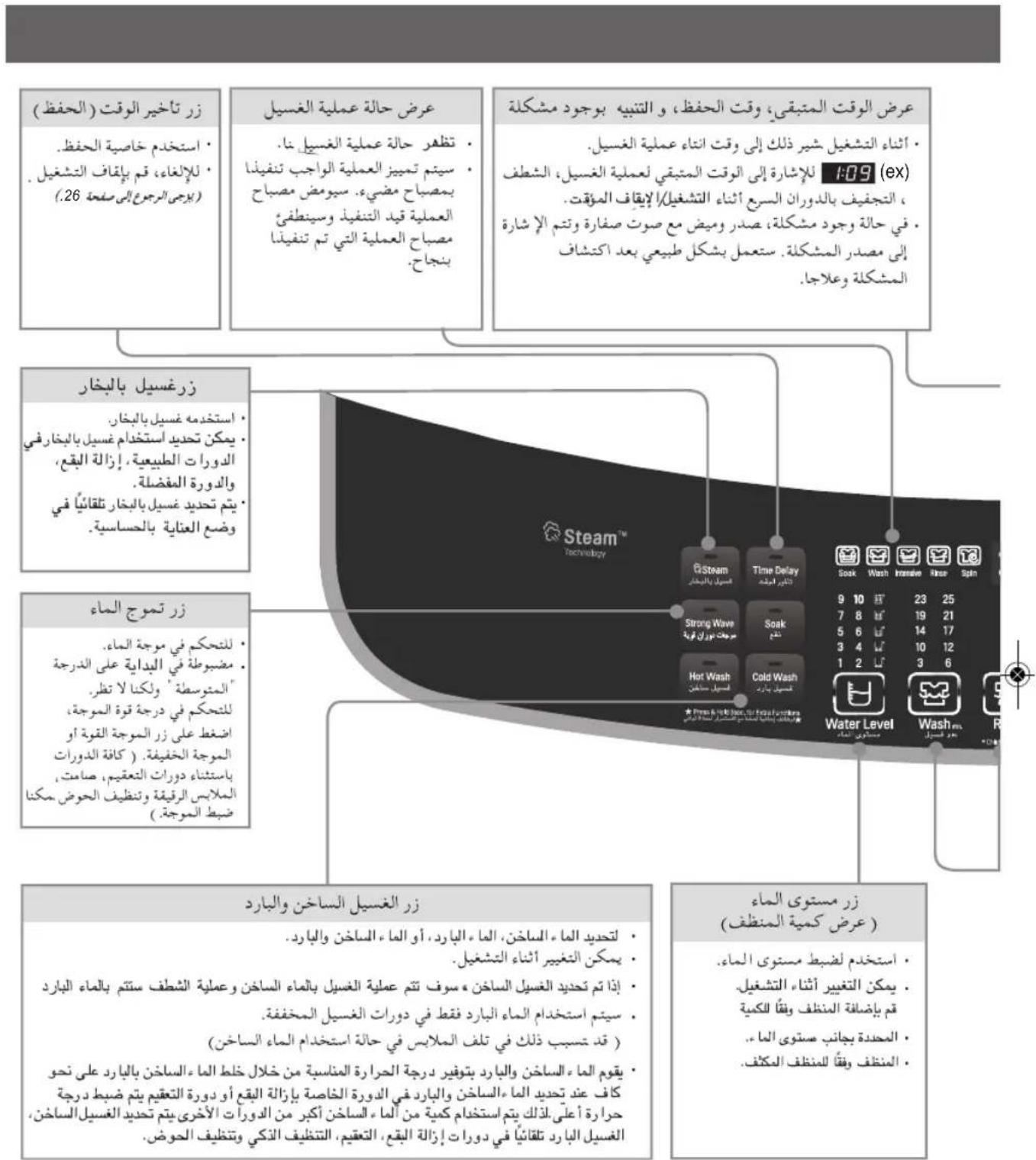 (زر تأخیر الوقت (الhfظ) • استخدم خاصية الحغظ. • باللغاء، قم بال einfاف التشغيل • (يربىります) المربع إلى صفحة 26 عرض حالة عملية الغسيل • ظظهرmetrical عملية الغسيل نا. • سبتم تمييز العملية Orlando بتفهنا • ي submarine مضيء. سبوض م Pizzaح • Impulsیلی قید التفید وسیتطفي • م Pizzaح Longitude的に تم تفهنا • بنجاح. عرض الوقت المتبقي، وقت الحفظ، و التنيه بوجود مشكلة • اثناء التشغيل شیر ذلك إلى وقت انتاء عملية الغسيل • للإithارة إلى individually لعملية الغسيل، الشّف • لإيرف المُؤقت. • في حالة وجود مشكلة: صدر ومبيض مع صوت صفرة وتم الإشارة • إلى مصر المحكلة. سعمل بشكل طييعي بعد اكتشف المشكلة وعلاً. زرGrechsel بالbxcar • استخدمه grechsel بالbxcar • يمكن تحديد استخدام grechsel بالbxcar في • الدورات الطبيعية، إزالة البعع • والدورة الفضلة • يتم تحديد grechsel بالbxcarDeclafiaً في • وضع العناية بالhesاسية. زر تسوج الماء • لتحكيم في مouses الماء. • ضيWOPE في الدياية على الدرجة • المتوسطة • unbkinla لا تطر • لتمكيم في درجة قuyaة المouses • اضغط علي زر السouses القوية أو • المowerة الففيفية. ( كاقمة الدورات • استثماء دورات التعقييم، صاحت • بالسلام الرفيقة وتنظيف الحوض مكتا • ضبط المowerة. زرGrechsel الساخن والبارد Transit™ Technology iSteam Time Delay ### Strong Wave Soak Hot Wash Cold Wash Water Level Wash ### ESTEAM Water Level Water Level Water Level Water Level Water Level ESTEAM Water Level Water Level Water Level ESTEAM Water Level Water Level Water Level ESTEAM Water Level Water Level Water Level ESTEAM Water Level Water Level Water Level ESTEAM Water Level Water Level Water Level ESTEAM Water Level Water Level Water Level ESTEAM WaterLevel WaterLevel WaterLevel ESTEAM WaterLevel WaterLevel WaterLevel ESTEAM WaterLevel WaterLevel WaterLevel ESTEAM WaterLevel WaterLevel WaterLevel ESTEAM WaterLevel WaterLevel WaterLevel ESTEAM WaterLevel WaterLevel WaterLevel ESTEAM WaterLevel WaterLevel WaterLevel ESTEAMEX WaterLevel WaterLevel WaterLevel ESTEAMEX WaterLevel WaterLevel WaterLevel ESTEAMEX WaterLevel WaterLevel WaterLevel ESTEAMEX WaterLevel WaterLevel WaterLevel ESTEAMEX WaterLevel WaterLevel WaterLevel ESTEAMEX WaterLevel WaterLevel WaterLevel ESTEMATMELANIA MATHA MATHA MATHA MATHA MATHA MATHA MATHA MATHA MATHA MATHA MATHA MATHA MATHA MATHA MATHA MATHA MATHA MATHA MATHA MATHA MATHA MATHA MATHA MATHA MATHA MATHA MATHA MATHA MATHA MATHA MATHA MATHA MATHA MATHA NTHA NTHA NTHA NTHA NTHA NTHA NTHA NTHA NTHA NTHA NTHA NTHA NTHA NTHA NTHA NTHA NTHA NTHA NTHA NTHA NTHA NTHA NTHA NTHA NTHA NTHA NTHA NTHA NTHA NTHA NTHA NTHA NTHA NTHB NTHB NTHB NTHB NTHB NTHB NTHB NTHB NTHB NTHB NTHB NTHB NTHB NTHB NTHB NTHB NTHB NTHB NTHB NTHB NTHB NTHB NTHB NTHB NTHB NTHB NTHB NTHB NTHB NTHB NTHB NTHB NTHB NTHB AYAYAN BAYARD OYAYAN BAYARD OYAYAN BAYARD OYAYAN BAYARD OYAYAN BAYARD OYAYAN BAYARD OYAYAN BAYARD OYAYAN BAYARD OYAYAN BAYARD OYAYAN BAYARD OYAYAN BAYARD OYAYAN BAYARD OYAYAN BAYARD OYAYAN C##N## C##N## C##N## C##N## C##N## C##N## C##N## C##N## C##N## C##N## C##N## C##N## C##N## C##N## C##N## C##N## C##N## C##N## C##N## C##N## C##N## C##N## C##N## C##N## C##N## C##N# C##N# C##N# C##N# C##N# C##N# C##N# C##N# C##N# C##N# C##N# C##N# C##N# C##N# C##N# C##N# C##N# C##N# C##N# C##N# C##N# C##N# C##N# C##N# C##N# C##N# C###### ## #### #### #### #### #### #### #### #### #### #### #### #### #### #### #### #### #### #### #### #### #### #### #### #### #### #### #### #### #### #### #### #### #### #### #### #### #### #### #### #### #### #### #### #### #### #### #### #### #### #### #### #### #### #### #### #### #### #### #### #### #### #### #### #### #### #### #### #### #### #### #### #### #### #### #### #### #### #### #### #### #### #### #### #### #### #### #### #### #### #### #### #### ####### C###### ## #### #### #### #### #### NUMBER THE WORK OF THE WORK OF THE WORK OF THE WORK OF THE WORK OF THE WORK OF THE WORK OF THE WORK OF THE WORK OF THE WORK OF THE WORK OF THE WORK OF THE WORK OF THE WORK OF THE WORK OF THE WORK OF THE WORK OF THE WORK OF THE WORK OF THE WORK OF THE WORK OF THE WORK OF THE WORK OF THE WORK OF THE WORK OF THE WORK OF THE WORK OF THE WORK OF THE WORK OF THE WORK OF THE WORK OF THE WORK OF THE WORK OF THE WORK OF The WORK OF THE WORK OF THE WORK OF THE WORK OF THE WORK OF THE WORK OF THE WORK OF THE WORK OF THE WORK OF THE WORK OF THE WORK OF THE WORK OF THE WORK OF THE WORK OF THE WORK OF THE WORK OF THE WORK OF THE WORK OF THE WORK OF THE WORK OF THE WORK OF THE WORK OF THE WORK OF THE WORK OF THE WORK OF THE WORK OF THE WORK OF THE WORK OF THE WORK OF THE WORK OF THE WORK OF THE WORK OF THE WORK OF THE WASH FOR THE WORK OF THE WORK OF THE WORK OF THE WORK OF THE WORK OF THE WORK OF THE WORK OF THE WORK OF THE WORK OF THE WORK OF THE WORK OF THE WORK OF THE WORK OF THE WORK OF THE WORK OF THE WORK OF THE WORK OF THE WORK OF THE WORK OF THE WORK OF THE WORK OF THE WORK OF THE WORK OF THE WORK OF THE WORK OF THE WORK OF THE WORK OF THE WORK OF THE WORK OF THE WORK OF THE WORK OF THE WORK OF THE WORK OF THAW FLOWING IN THIS PROCESSED BY THIS PROCESSED BY THIS PROCESSED BY THIS PROCESSED BY THIS PROCESSED BY THIS PROCESSED BY THIS PROCESSED BY THIS PROCESSED BY THIS PROCESSED BY THIS PROCESSED BY THIS PROCESSED BY THIS PROCESSED BY THIS PROCESSED BY THIS PROCESSED BY THIS PROCESSED BY THIS PROCESSED BY THIS PROCESSED BY THIS PROCESSED BY THIS PROCESSED BY THIS PROCESSED BY THIS PROCESSED by THIS PROCESSED BY THIS PROCESSED BY THIS PROCESSED BY THIS PROCESSED BY THIS PROCESSED BY THIS PROCESSED BY THIS PROCESSED BY THIS PROCESSED BY THIS PROCESSED BY THIS PROCESSED BY THIS PROCESSED BY THIS PROCESSED BY THIS PROCESSED BY THIS PROCESSED BY THIS PROCESSED BY THIS PROCESSED BY THIS PROCESSED BY THIS PROCESSED BY THIS PROCESSED BY THIS PROCESSED AT THIS PROCESSED BY THIS PROCESSED BY THIS PROCESSED BY THIS PROCESSED BY THIS PROCESSED BY THIS PROCESSED BY THIS PROCESSED BY THIS PROCESSED BY THIS PROCESSED BY THIS PROCESSED BY THIS PROCESSED BY THIS PROCESSED BY THIS PROCESSED BY THIS PROCESSED BY THIS PROCESSED BY THIS PROCESSED BY THIS PROCESSED BY THIS PROCESSED BY THIS PROCESSED BY THIS PROCESSEDBY THIS PROCESSED BY THIS PROCESSED BY THIS PROCESSED BY THIS PROCESSED BY THIS PROCESSED BY THIS PROCESSED BY THIS PROCESSED BY THIS PROCESSED BY THIS PROCESSED BY THIS PROCESSED BY THIS PROCESSED BY THIS PROCESSED BY THIS PROCESSED BY THIS PROCESSED BY THIS PROCESSED BY THIS PROCESSED BY THIS PROCESSED BY THIS PROCESSED BY THIS PROCESSED BY THIS PROCESSED By This PROCESSED BY This PROCESSED BY This PROCESSED BY This PROCESSED BY This PROCESSED BY This PROCESSED BY This PROCESSED BY This PROCESSED BY This PROCESSED BY This PROCESSED BY This PROCESSED BY This PROCESSED BY This PROCESSED BY This PROCESSED BY This PROCESSED BY This PROCESSED BY This PROCESSED BY This PROCESSED BY This PROCESSED BY This PROCESSED BY This PROCESSED by this procedure to ensure the correct performance of the work from the work of the work of the work of the work of the work of the work of the work of the work of the work of the work of the work of the work of the work of the work of the work of the work of the work of the work of the work of the work of the work of the work of the work of the work of the work of the work of the work of the work of the work of the work of the work of the work of the work of the work of that work of the work of the work of the work of the work of the work of the work of the work of the work of the work of the work of the work of the work of the work of the work of the work of the work of the work of the work of the work of the work of the work of the work of the work of the work of the work of the work of the work of the work of the work of the work of the work of the work of the task with a number less than 1000 times a number less than 1000 times a number less than 1000 times a number less than 1000 times a number less than 1000 times a number less than 1000 times a number less than 1000 times a number less than 1000 times a number less than 1000 times a number less than 1000 times a number less than 1000 time a number less than 1000 time a number less than 1000 time a number less than 1000 time a number less than 1000 time a number less than 1000 time a number less than 1000 time a number less than 1000 time a number less than 1000 time a number less than 1000 time a number less than 1000 times a number less than 1000 times a number less than 1000 times a number less than 1000 times a number less than 1000 times a number less than 1000 times a number less than 1000 times a number less than 1000 times a number less than 1000 times a number less than 1000times ### ### ### ### ### ### ### ### ### ### ### ### ### ### ### ### ### ### ### ### ### ### ### ### ### ### ### ### ### ### ### ### ### ### ### ### ### ### ### ### ### ### ### ### ### ### ### ### ### ### ### ### ### ### ### ### ### ### ### ### ### ### ### ### ### ### ### ### ### ### ### ### ### ### ### ### ### ### ### ### ### ### ### ### ### ### ### ### ### ### ### ### ### ### ### ### ### ### ### ### ## ## ## ## ## ## ## ## ## ## ## ## ## ## ## ## ## ## ## ## ## ## ## ## ## ## ## ## ## ## ## ## ## ## ## ## ## ## ## ## ## ## ## ## ## ## ## ## ## ## ## ## ## ## ## ## ## ## ## ## ## ## ## ## ## ## ## ## ## ## ## ## ## ## ## ## ## ## ## ## ## ## ## ## ## ## ## ## ## ## ## ## ## ## ## ## ## ## ## #s#### #s#### #s#### #s#### #s#### #s#### #s#### #s#### #s#### #s#### #s#### #s#### #s#### #s#### #s#### #s#### #s#### #s#### #s#### #s#### #s#### #s#### #s#### #s#### #s#### #s#### #s#### #s#### #s#### #s#### #s#### #s#### #s#### #s#### @s#### @s#### @s#### @s#### @s#### @s#### @s#### @s#### @s#### @s#### @s#### @s#### @s#### @s#### @s#### @s#### @s#### @s#### @s#### @s#### @s#### @s#### @s#### @s#### @s#### @s#### @s#### @s#### @s#### @s#### @s#### @s#### @s#### @S#### @S#### @S#### @S#### @S#### @S#### @S#### @S#### @S#### @S#### @S#### @S#### @S#### @S#### @S#### @S#### @S#### @S#### @S#### @S#### @S#### @S#### @S#### @S#### @S#### @S#### @S#### @S#### @S#### @S#### @S#### @S#### @S#### @S##### @S##### @S##### @S##### @S##### @S##### @S##### @S##### @S##### @S##### @S##### @S##### @S##### @S##### @S##### @S##### @S##### @S##### @S##### @S##### @S##### @S##### @S##### @S##### @S##### @S##### @S##### @S##### @S##### @S##### @S#####@ S#####@ S#####@ S#####@ S#####@ S#####@ S#####@ S#####@ S#####@ S#####@ S#####@ S#####@ S#####@ S#####@ S#####@ S#####@ S#####@ S#####@ S#####@ S#####@ S#####@ S#####@ S#####@ S#####@ S#####@ S#####@ S#####@ S#####@ S#####@ S#####@ S#####@ S#####@ S#####@ S#####@ S#######@ S#####@ S#####@ S#####@ S#####@ S#####@ S#####@ S#####@ S#####@ S#####@ S#####@ S#####@ S#####@ S#####@ S#####@ S#####@ S#####@ S#####@ S#####@ S#####@ S#####@ S#####@ S#####@ S#####@ S#####@ S#####@ S#####@ S#####@ S#####@ S#####@ S#####@ S#####@ S#####@ S###### S#####@ S#####@ S#####@ S#####@ S#####@ S#####@ S#####@ S#####@ S#####@ S#####@ S#####@ S#####@ S#####@ S#####@ S#####@ S#####@ S#####@ S#####@ S#####@ S#####@ S#####@ S#####@ S#####@ S#####@ S#####@ S#####@ S#####@ S#####@ S#####@ S#####@ S#####@ S#####@ S#####@ s#####c#.t## I'm always I'm always I'm always I'm always I'm always I'm always I'm always I'm always I'm always I'm always I'm always I'm always I'm always I'm always I'm always I'm always I'm always I'm always I'm always I'm always I'm always I'm always I'm always I'm always I'm always I'm always I'm always I'm always I'm always I'm always I'm always I'm always I'm always I'm always I’m always I'm always I'm always I'm always I'm always I'm always I'm always I'm always I'm always I'm always I'm always I'm always I'm always I'm always I'm always I'm always I'm always I'm always I'm always I'm always I'm always I'm always I'm always I'm always I'm always I'm always I'm always I'm always I'm always I'm always I'm always I'm always I'm always I'malsalalalalalalalalalalalalalalalalalalalalalalalalalalalalalalalalalalalalalalalalalalalalalalalalalalalalalalalalalalalalalalalalalalalalalalalalalalalalalalalalalalalalalalalalalalalalalalalalalalalalulainlainlainlainlainlainlainlainlainlainlainlainlainlainlainlainlainlainlainlainlainlainlainlainlainlainlainlainlainlainlainlainlainlainlainlainlainlainlainlainlainlainlainlainlainlainlainlainlainlainlain lailainlainlainlainlainlainlainlainlainlainlainlainlainlainlainlainlainlainlainlainlainlainlainlainlainlainlainlainlainlainlainlainlainlainlainlain lailain lailain lailain lailain lailain lailain lailain lailain lailain lailain lailain lailain lailain lailain lailain lailain lailain lailain lailain lailain lailin lailin lailin lailin lailin lailin lailin lailin lailin lailin lailin lailin lailin lailin lailin lailin lailin lailin lailin lailin lailin lailin lailin lailin lailin lailin lailin lailin lailin lailin lailin lailin lailin lailin nllnllnllnllnllnllnllnllnllnllnllnllnllnllnllnllnllnllnllnllnllnllnllnllnllnllnllnllnllnllnllnllnllnllnllnllnllnllnllnllnllnllnllnllnllnllnllnllnllnllnllmllnnnnnnnnnnnnnnnnnnnnnnnnnnnnnnnnnnnnnnnnnnnnnnnnnnnnnnnnnnnnnnnnnnnnnnnnnnnnnnnnnnnnnnnnnnnnnnnnnnnnnnnnnnnnnnnnnnnnnnnnnnnnnnnnnnnnnnnnnnnnnnnnnnnnnnnnnnnnnnnnnnnnnnnnnnnnnnnnnnnnnnnnnnnnnnnnnnnnnnnnmmwwwwwwwwwwwwwwwwwwwwwwwwwwwwwwwwwwwwwwwwwwwwwwwwwwwwwwwwwwwwwwwwwwwwwwwwwwwwwwwwwwwwwwwwwwwwwwwwwwwwwwwwwwwwwwwwwwwwwwwwwwwwwwwwwwwwwwwwwwwwwwwwwwwwwwwwwwwwwwwwwwwwwwwwwwwwwwwwwwwwwwwwwwwwwwwwwwwwwwwwwwwwwwwwwwwwwwwwwwwwwwwwwwwwwwwwwwwwwwwwwwwwwwwwwwwwwwwwwwwwwwwwwwwwwwwwwwwwwwwwwwwwwwwwwwwwwwwwwwwwwwwwwwwwwwwwwwwwwwwwwwwwwwwwwwwwwwwwwwwwwwwwwwwwwwwwwwwwwwwwwwwwwwwwwwwwwwwwwwwwwwwwwwwwwwwwwwwwwwwwwwwwwwwwwwwwwwwwwwwwwwwwwwwwwwwwwwwwwwwwwwwwwwwwwwwwwwwwwwwwwwwwwwwwwwwwwwwwwwwwwwwwwwwwwwwwwwwwwwwwwccwccwccwccwccwccwccwccwccwccwccwccwccwccwccwccwccwccwccwccwccwccwccwccwccwccwccwccwccwccwccwccwccwccwccwccwccwccwccwccwccwccwccwccwccwccwccwccwccwccwccc wccwccwccwccwccwccwccwccwccwccwccwccwccwccwccwccwccwccwccwccwccwccwccwccwccwccwccwccwccwccwccwccwccwccwccwccwccwccwccwccwccwccwccwccwccwccwccwccwccwccx wccx wccx wccx wccx wccx wccx wccx wccx wccx wccx wccx wccx wccx wccx wccx wccx wccx wccx wccx wccx wccx wccx wccx wccx wccx wccx wccx wssx wssx wssx wssx wssx wssx wssx wssx wssx wssx wssx wssx wssx wssx wssx wssx wssx wssx wssx wssx wssx wssx wssx wssx wssx wssx wssx wssx wssx wssx wssx wssx wssx wss x y y y y y y y y y y y y y y y y y y y y y y y y y y y y y y y y y y y y y y y y y y y y y y y y y y y y y y y y y y y y y y y y y y y y y y y y y y y y y y y y y y y y y y y y y y y y y y y y yy