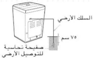 الملك الأرضي سم V0 صفحة نحاسبة للموصيل الأرضي