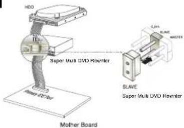 HDD Super Multi DVD Rewinter BLAVE Super Multi DVD Rewinter Mather Board