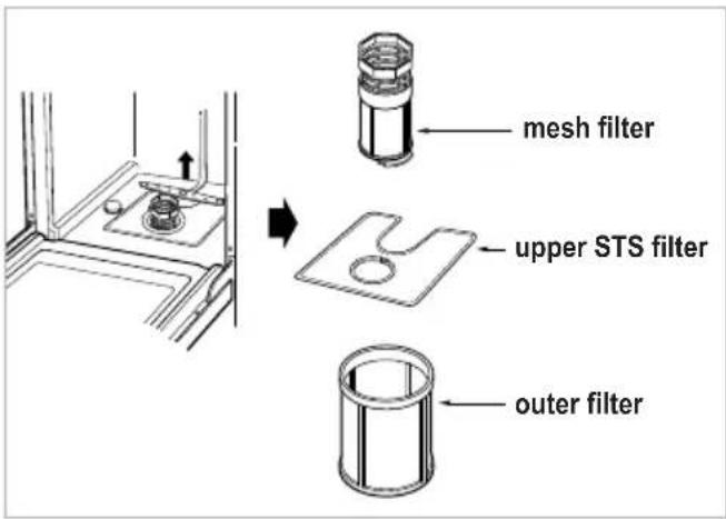 LG D1420LF - Filters - 1