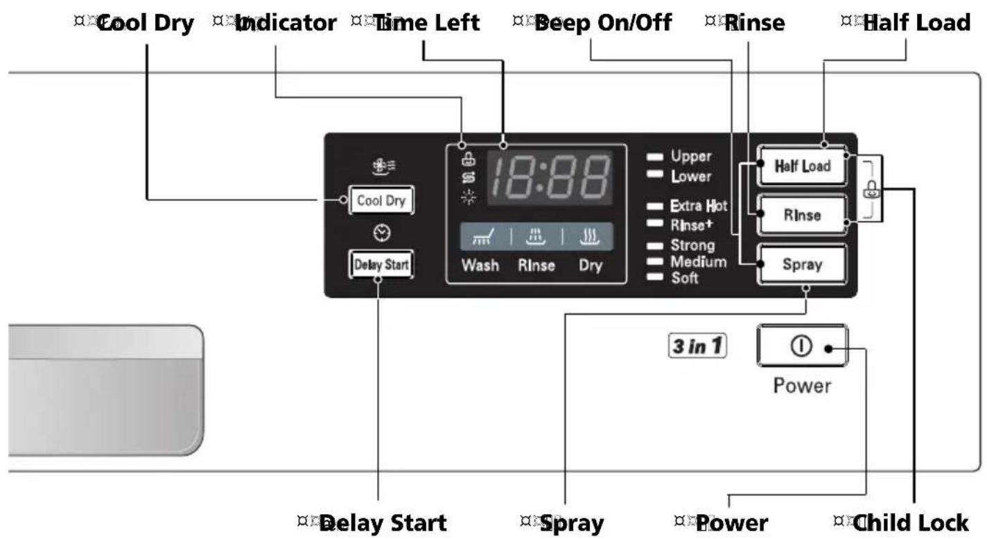 LG D1420LF - UNCTION OF CONTROL BUTTON - 4