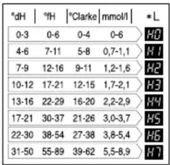 LG D1420LF - § Method 1 - 1