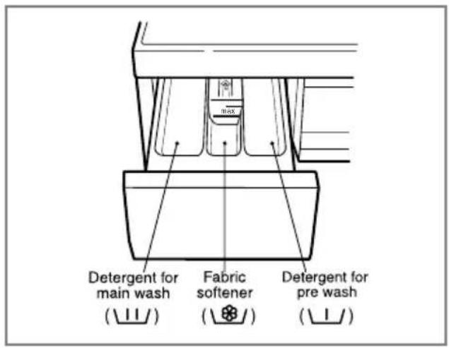 LG WD-16336FDK - The Dispenser Drawer - 1