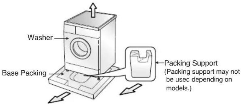 LG WD-16336FDK - ■ Transit bolts - 1