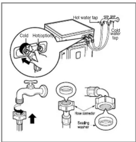LG WD-16336FDK - CAUTION concerning the Power Cord - 1