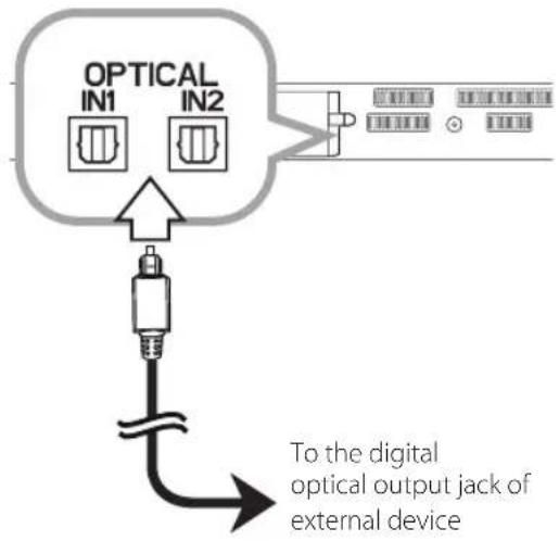 LG NB3535A - OPTICAL In connection - 1