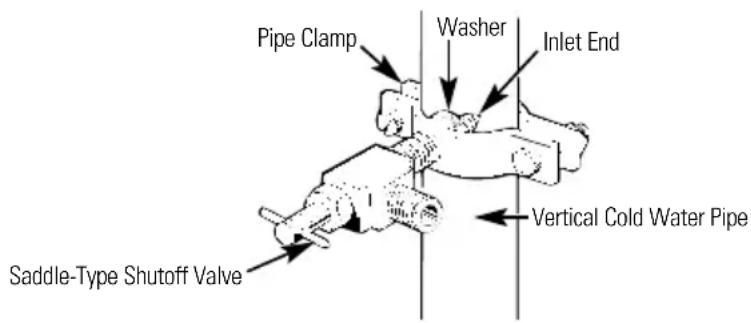 HOTPOINT CTX18CIBRWW - Install the Shutoff Valve - 1