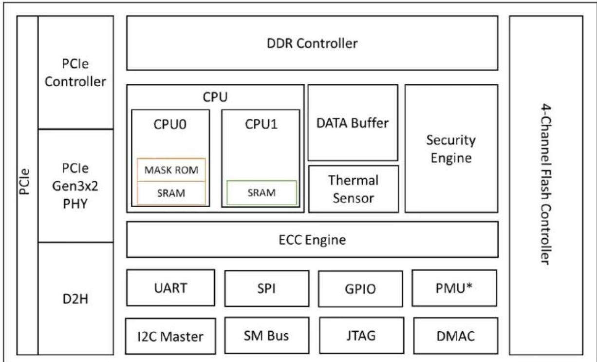 Advantech SQF-CM8 710 - ■ Security Features - 1