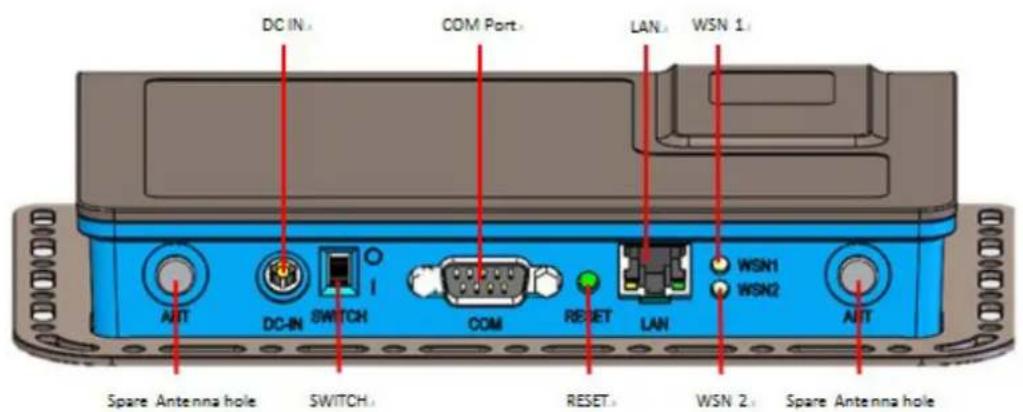 Advantech WISE-3310 - WISE-3310 I/O Indication - 1