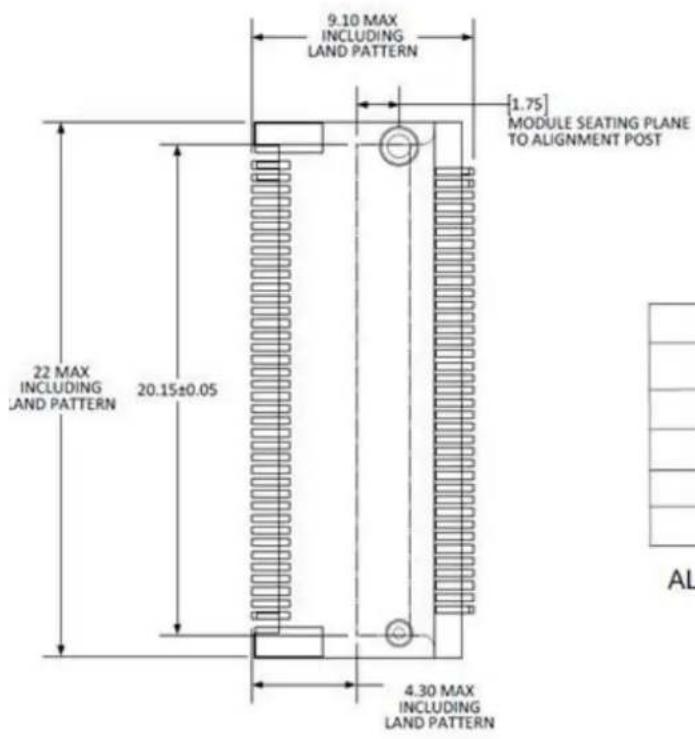 Advantech WISE-1510 - Top Side Connector Physical Dimensions - 1