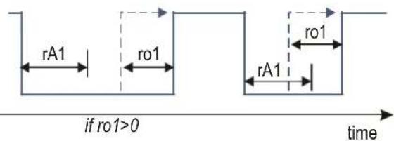 rA1 ro1 if ro1>0 ro1 rA1 time