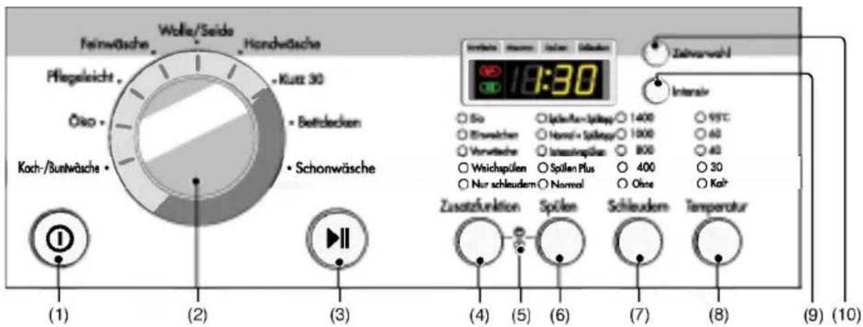 Feinwäsche Wolle/Seide Hondwäsche Pflegeleicht Kurt 30 Öleo Betrdecken Koch-/Buntwäsche Schonwäsche (1) (2) (3) (4) (5) (6) (7) (8) (9) (10) Zahlvorwahl Intensiv So Einschinen Vorrweiche Weichspülen Nur schleudern Zusatzfunktion Spülen Schleudern Temperatur