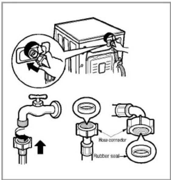 Diagram illustrating a mechanical installation with labeled components including hose connector and rubber seal, alongside a magnified view of a person adjusting equipment.