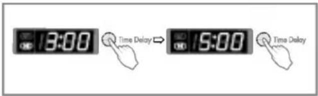 13:00 Time Delay → 15:00 Time Delay