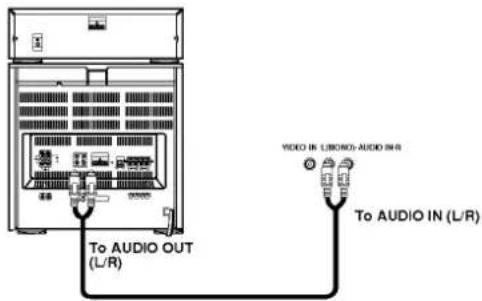 LG GC947P1 - Recording from another equipment - 2