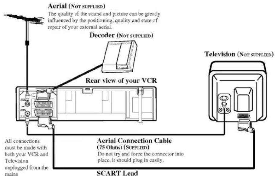 LG GC947P1 - Connecting to a TV &amp; DECODER - 1