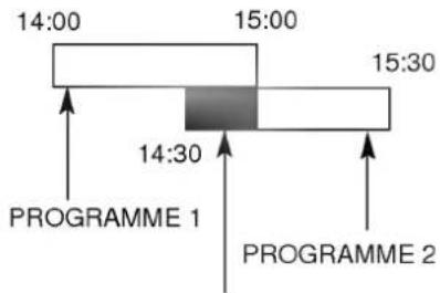 LG GC947P1 - Video Programme System (VPS) (LV4787/LV4767/LV4747) - 2