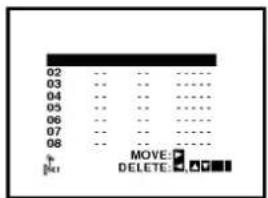 LG GC947P1 - Selecting stored TV stations - 2