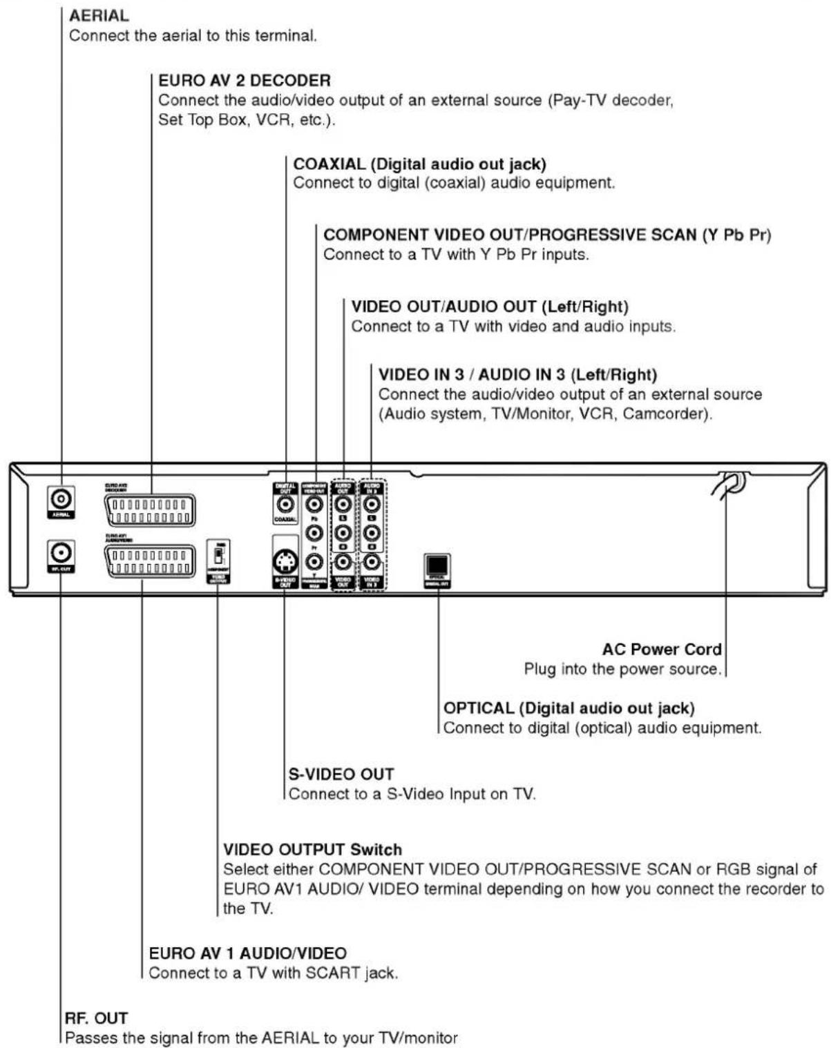 LG RH4840PGL - About the disc symbols for instructions - 5