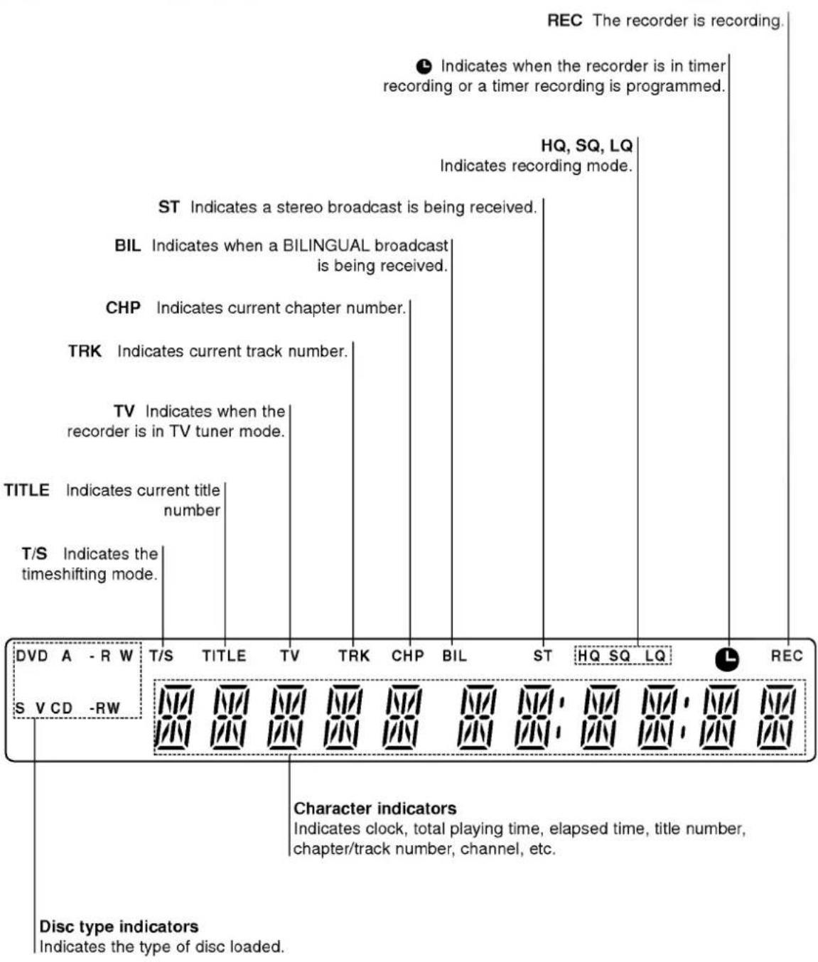LG RH4840PGL - About the disc symbols for instructions - 3