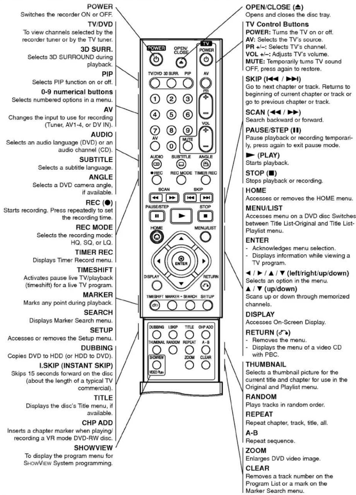 LG RH4840PGL - About the disc symbols for instructions - 4