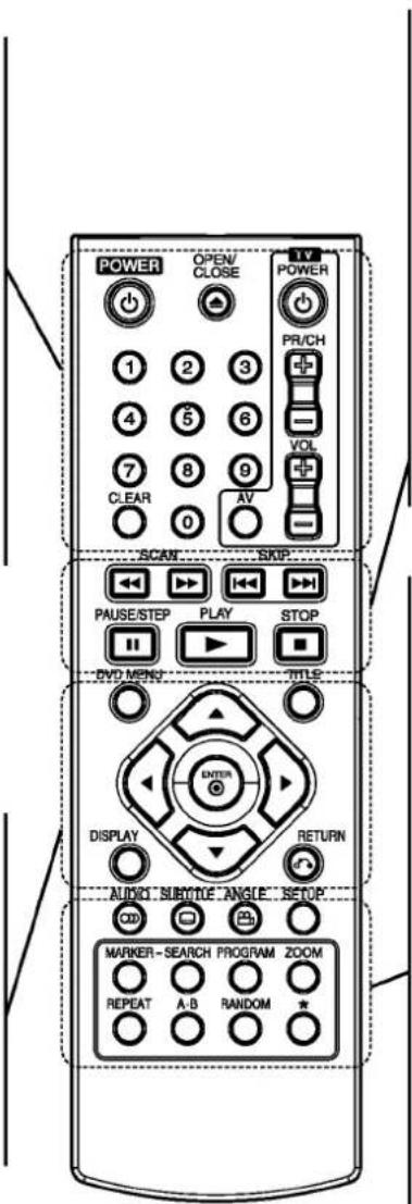 POWER OPEN/ CLOSE TV POWER PR/CH 1 2 3 4 5 6 7 8 9 CLEAR 0 AV SCAN SKIP PAUSE/STEP PLAY STOP DVD MENU TITLE ENTER DISPLAY RETURN AUDIO SUBTITLE ANGLE SETUP MARKER-SEARCH PROGRAM ZOOM REPEAT A-B RANDOM ★