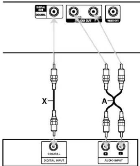 graph TD A["Digital OUT"] --> B["COAL/ Digital INPUT"] C["Audio OUT"] --> D["COAL/ Digital INPUT"] E["Video OUT"] --> F["Audio INPUT"] B --> G["X"] D --> H["A"] F --> I["X"]